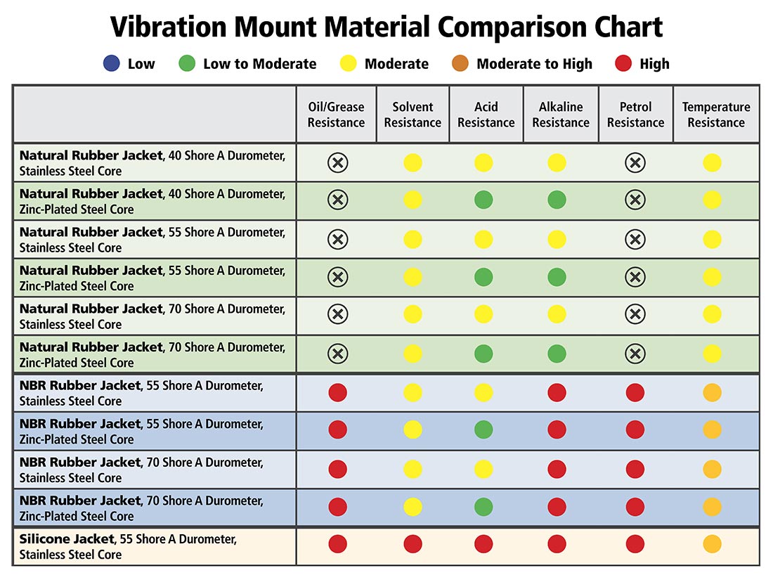 vibration mount performance chart